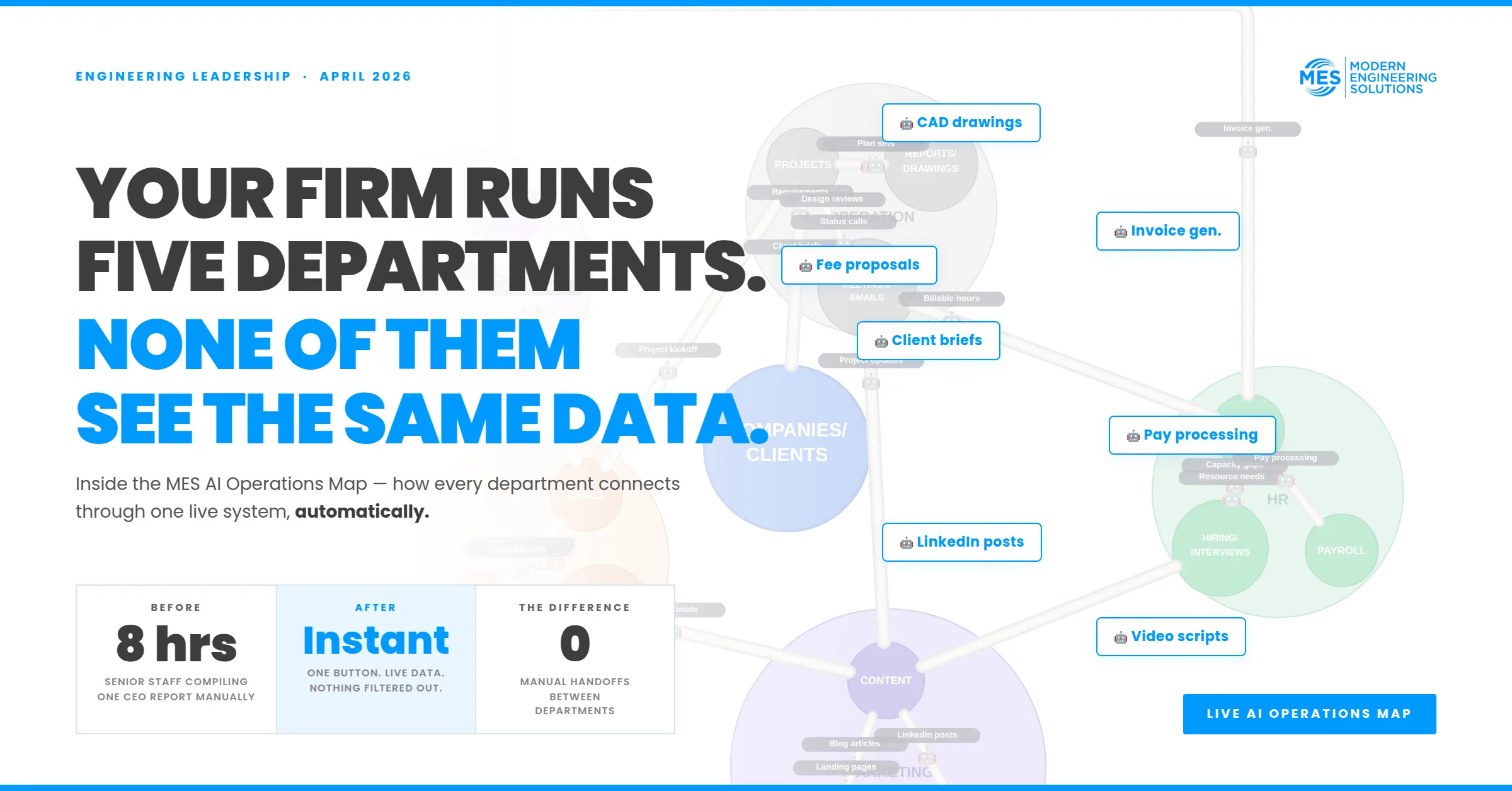 Engineering firm AI infrastructure diagram showing connected data flow between Operations, Accounting, HR, Sales, and Marketing departments with AI agents moving through automated workflows