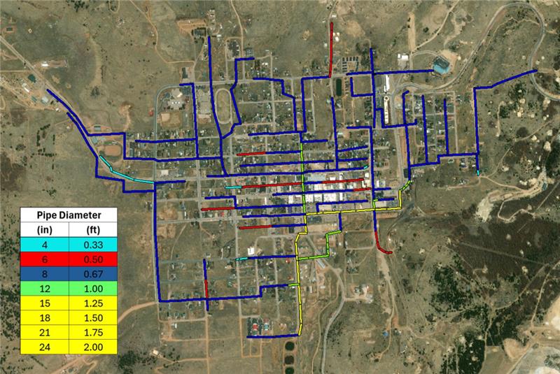 Wastewater Hydraulic Modeling