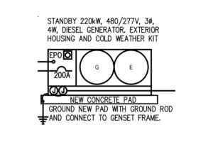 generator vs dual feed design