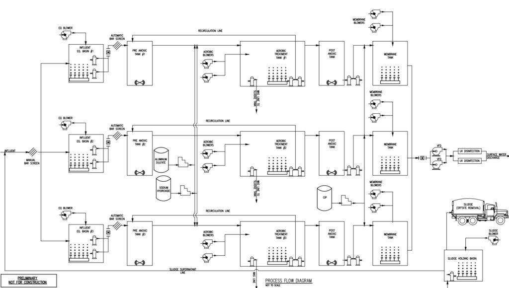 Gateway Water Reclamation Facility - Design